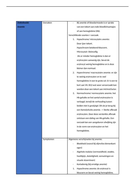 Samenvatting ziektebeelden anemie, ziekte van bloedplaatjes, leukemie ...