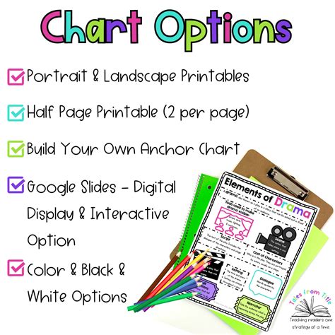 Elements of Drama Anchor Charts | Made By Teachers