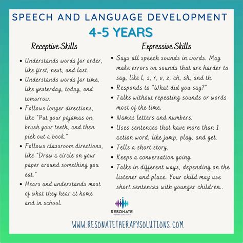 Speech and Language Development Chart 的图像结果
