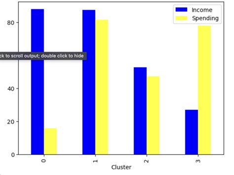 Image result for Customer Segmentation Python