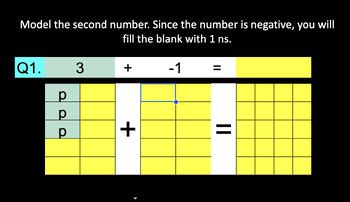 Image result for Tutoring Understanding Integer Addition