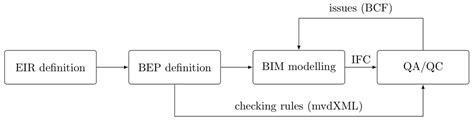 Checking IFC with MVD Rules in Infrastructure: A Case Study