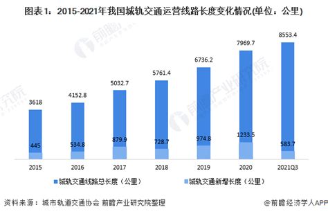 Figure_46_民航客运量近十年迅速增长_行行查_行业研究数据库