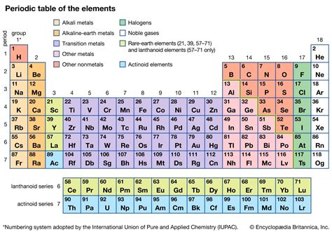 Coinage Metals Groups On The Periodic Table - Periodic Table Printable