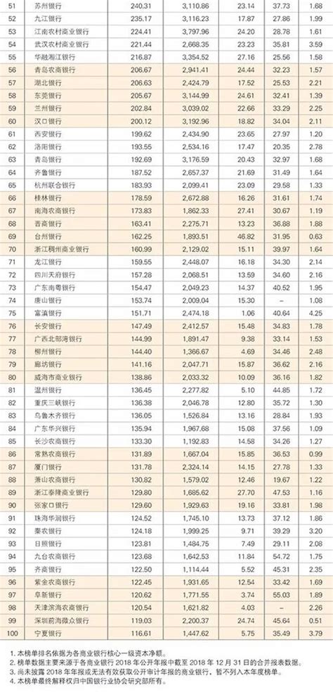 十大危险银行排名榜，中国十大危险银行排名一览表 - 千梦