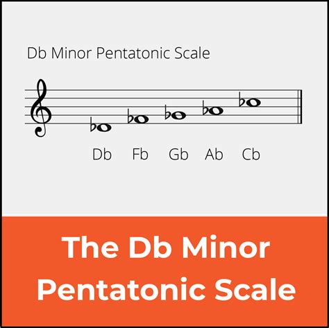 D Flat Minor Pentatonic Scale: A Guide for Guitarists 🎸🎶