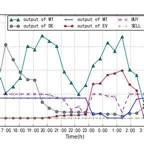 Image result for Stochastic Optimization Tutorial