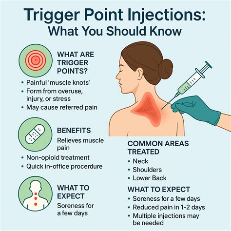 Trigger Point Injections: What You Should Know - Affection Health Care | Modesto Primary Care ...