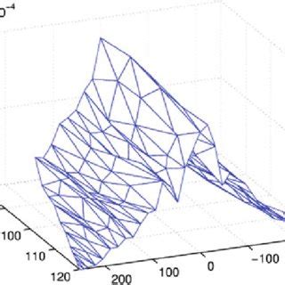 Probability Simulation 的图像结果