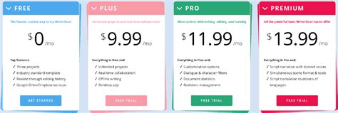 Script Writing App 的图像结果