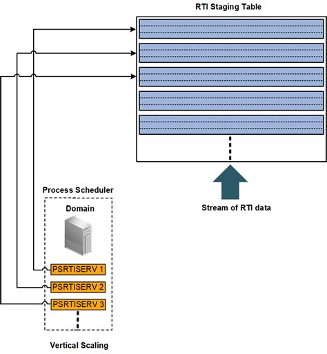 Understanding Real-Time Indexing