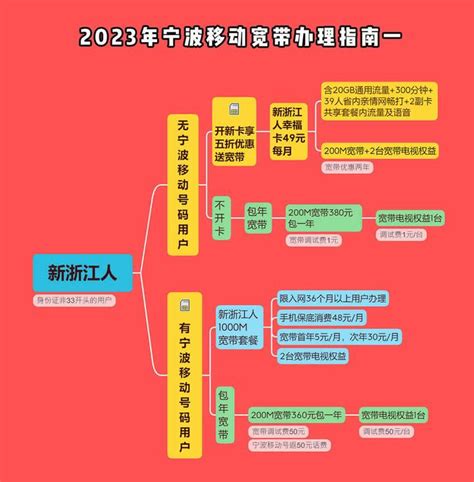 宁波将发布100个新时代文明实践“为民办实事”重点项目_央广网