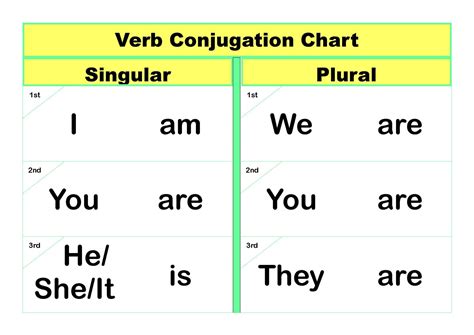 PA Distance Learning Project: Writing Tip of the Week - Subject-Verb ...