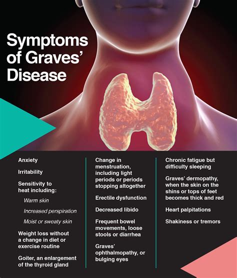 Graves' Disease: Symptoms, Treatment of Overactive Thyroid - The Amino ...