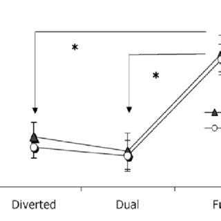 Image result for Word Completion Task Memory Primingword Recall Memory Test