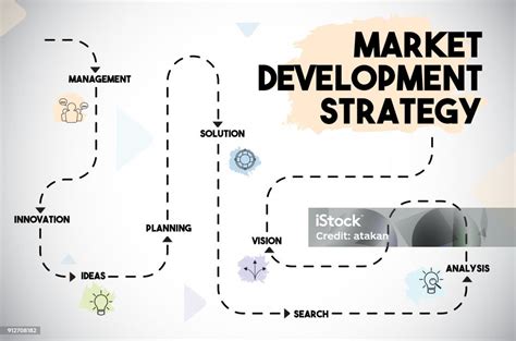 Market Development 的图像结果