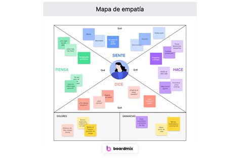Ejemplos de mapa de empatía para entender mejor a sus clientes | Boardmix