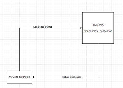 Image result for Visual Studio Code Architecturee