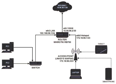 Mis Vulgariteit Proberen mesh router vs access point maat wolf Ultieme
