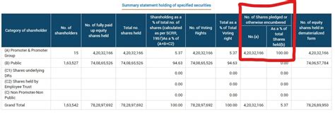 Share Pledge by Promoters – Factors to Analyse – Part 1 | Angel One