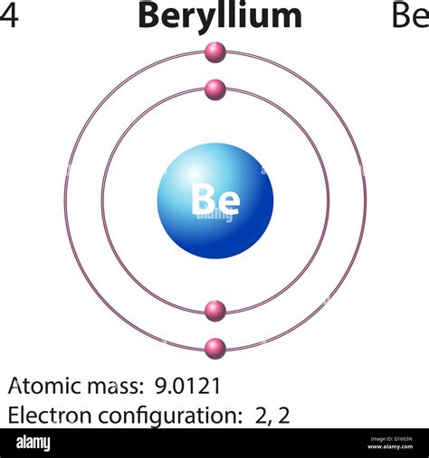 Bohr Model Of Beryllium