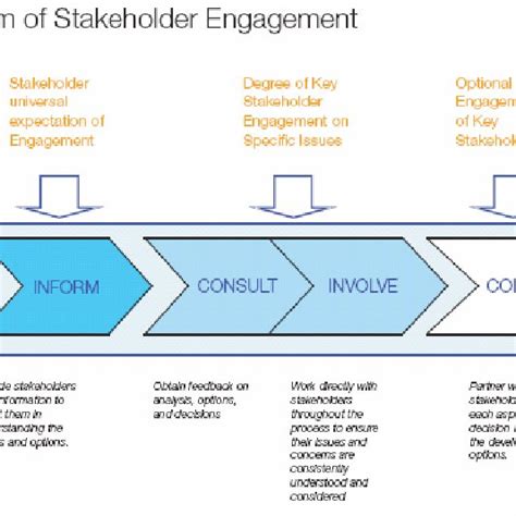 Local Development Framework Chart 的图像结果
