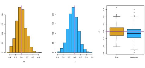 Image result for Resampling Methods