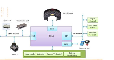 Body Control Module Function 的图像结果