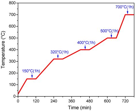 Additive Manufacturing of Binary and Ternary Oxide Systems Using Two ...