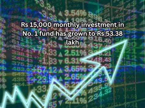 Top 5 Multi Cap Mutual Funds with highest SIP returns in 10 years: Rs ...