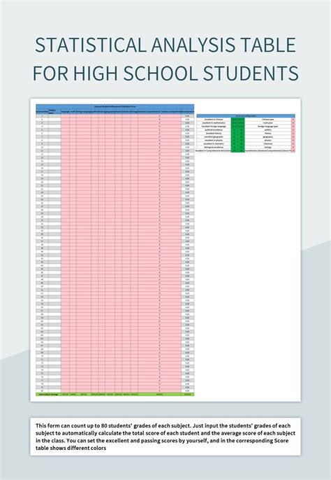 Free High School Student Performance Statistics Templates For Google ...