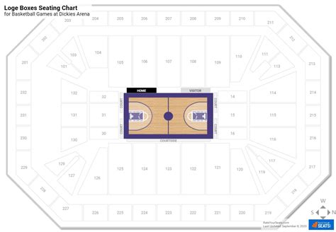 Loge Boxes at Dickies Arena - RateYourSeats.com