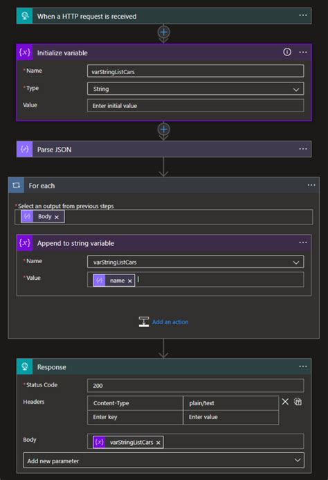 Image result for Object in JSON