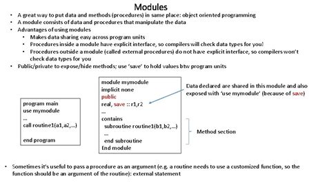 Fortran Example Program 的图像结果