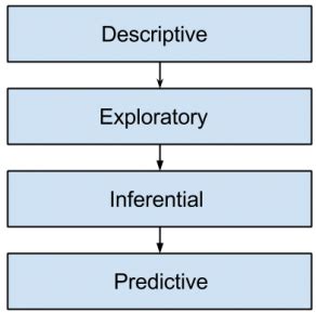 Image result for Data Analysis Test