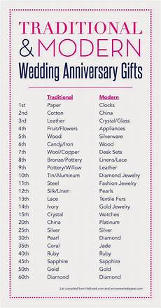 Traditional 3rd Wedding Anniversary Gifts by A Lovely Indeed Second Anniversary Gift Guide Traditional 3rd Wedding Anniversary Gifts