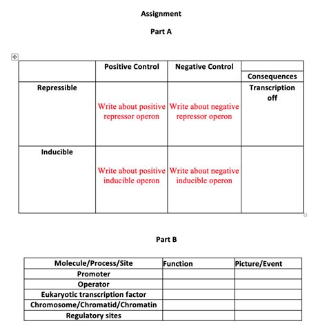 Image result for ATH Operon Positive Control and Negative Control Diagram
