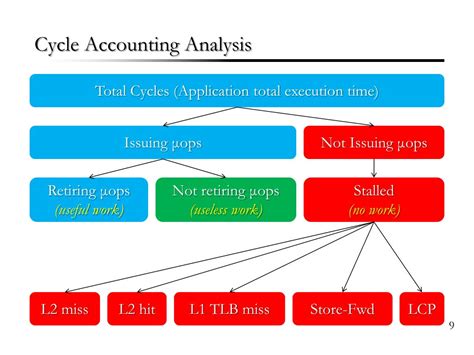 Computer Performance Monitoring Software 的图像结果