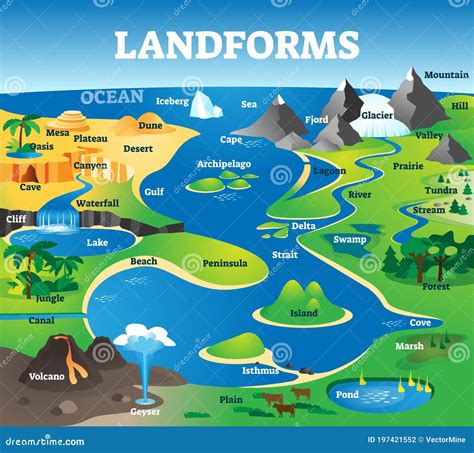 Landforms Illustration Stock Illustrations – 307 Landforms Illustration ...