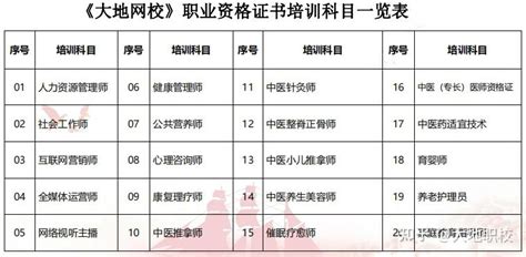 徐州春华教育2023年会计考证班，初级+中级 - 哔哩哔哩