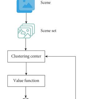 Image result for Flowchart of the Key Frame Extraction Method