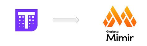 Migration from Thanos to Grafana Mimir | by Leegin Bernads T S | The ...