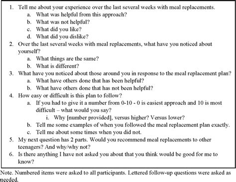 Image result for Semi-Structured Interview Example
