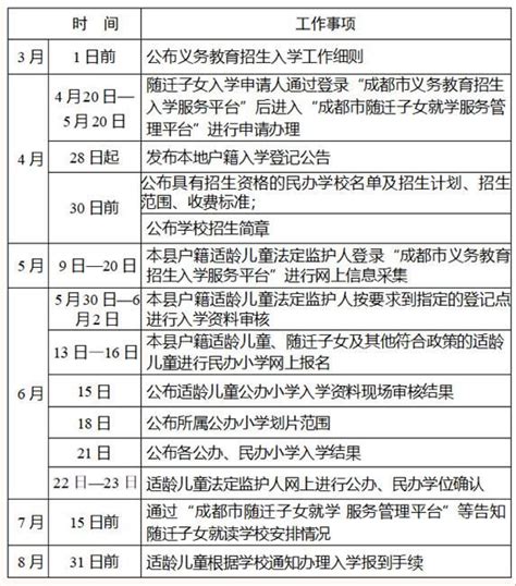 2022年成都大邑县小升初招生入学最新政策(附时间流程表)