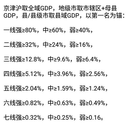 2020年中国城市分级(一二三四五线城市名单） - 知乎