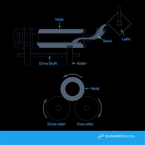 Cast Iron Pipe Dimensions - EngineerExcel