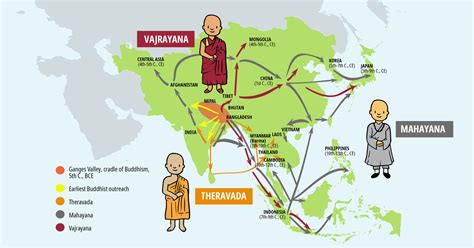 Having Sects in Buddhism | Buddhism.net