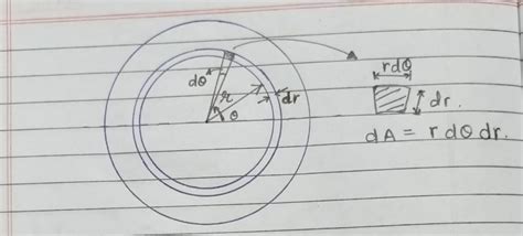 Image result for Disc Physics