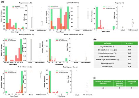 Leveraging Deep Learning and Generative AI for Predicting Rheological ...