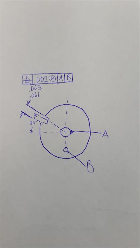 Image result for OGP Base Alignment